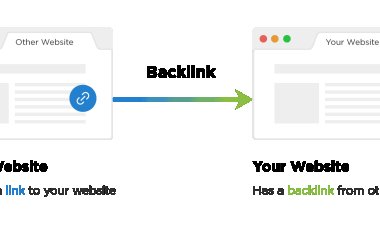 Backlink Nasıl Alınır?