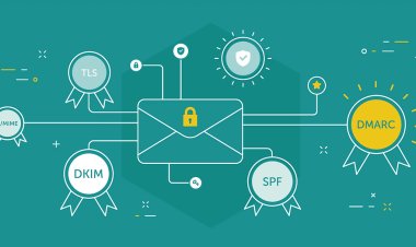 DMARC Quarantine/Reject policy not enabled	Nedir?